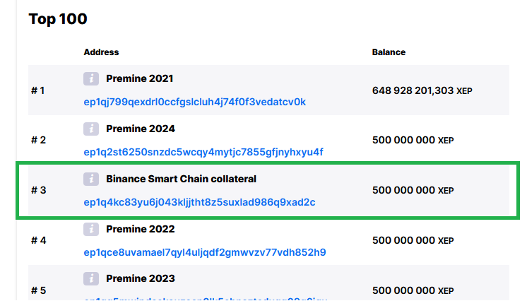 XEP top wallets - Binance Smart Chain collateral - premine for PancakeSwap